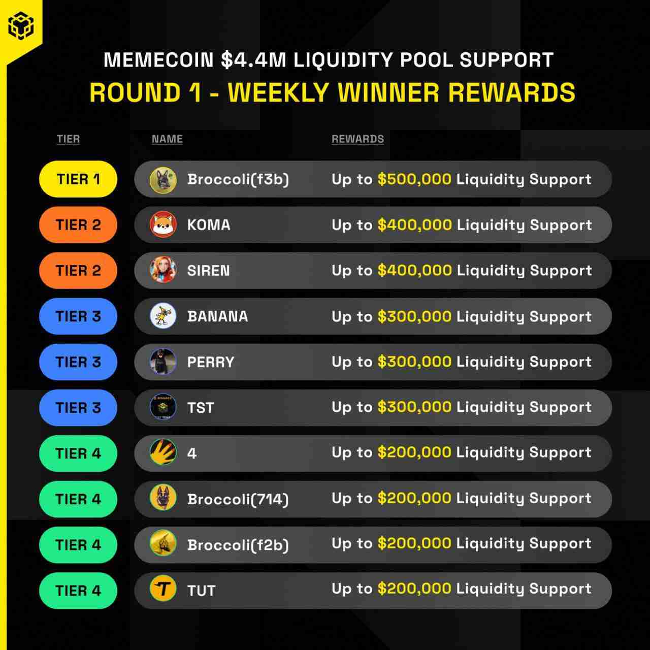 如何在 BNB Chain 上寻找 AI Agent 的「嫡系王牌」？